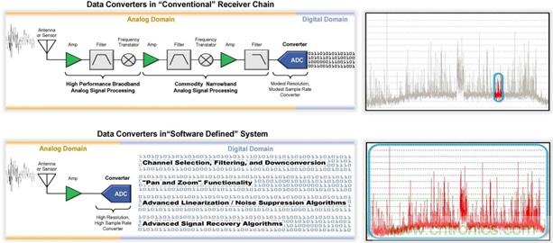 高速轉換器：內(nèi)涵、原因和原理概述