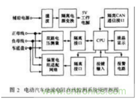 電動(dòng)汽車絕緣電阻如何在線檢測(cè)？