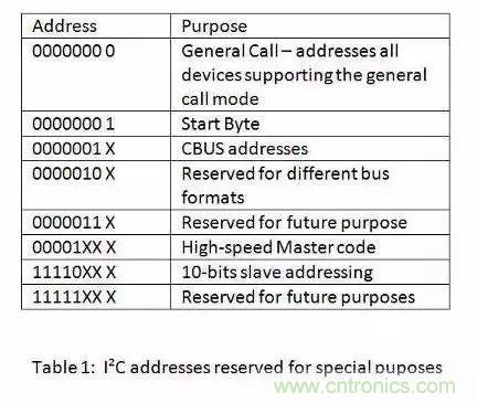 嵌入式工程師常用的IIC和SPI總線協(xié)議，今天來說透！