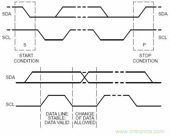 嵌入式工程師常用的IIC和SPI總線協(xié)議，今天來說透！