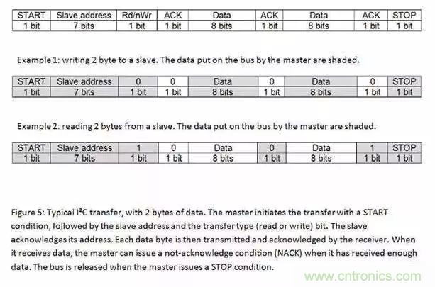 嵌入式工程師常用的IIC和SPI總線協(xié)議，今天來說透！