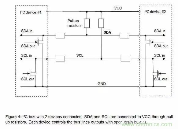 嵌入式工程師常用的IIC和SPI總線協(xié)議，今天來說透！