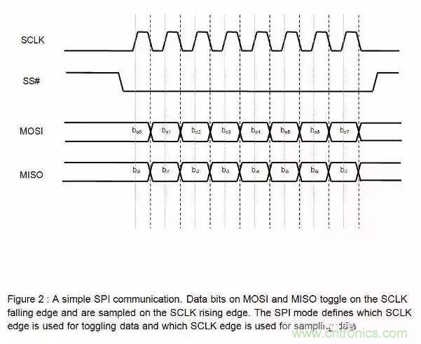 嵌入式工程師常用的IIC和SPI總線協(xié)議，今天來說透！