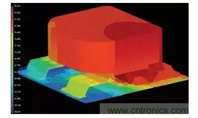 從散熱性能考慮，高功率POL調(diào)節(jié)器應(yīng)該這么選