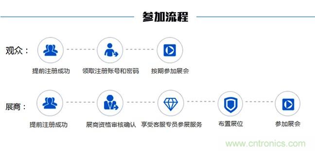 OFweek2018（第四屆）中國(guó)3D打印在線展覽震撼來(lái)襲
