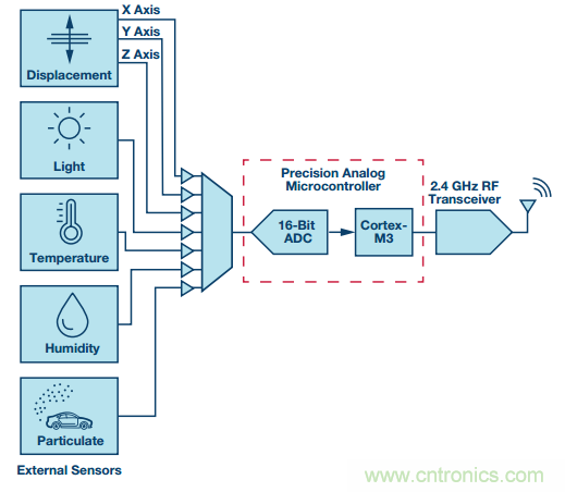 理想的遠端云計算，減少邊緣節(jié)點洞察時間很關(guān)鍵