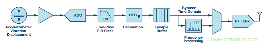 理想的遠端云計算，減少邊緣節(jié)點洞察時間很關(guān)鍵