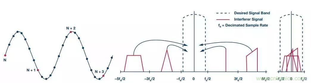 理想的遠端云計算，減少邊緣節(jié)點洞察時間很關(guān)鍵