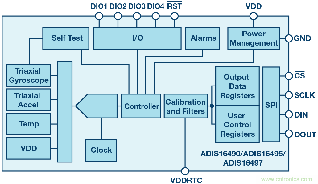 三大維度+關(guān)鍵指標(biāo)，選出最適合你的MEMS加速度計(jì)