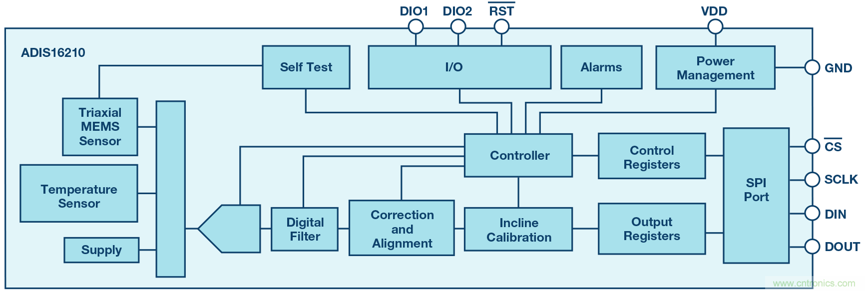 三大維度+關(guān)鍵指標(biāo)，選出最適合你的MEMS加速度計(jì)