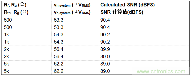 工程師博客丨全能ADC，你應(yīng)該這樣用（連載 上）