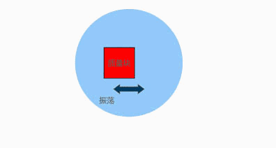 動畫演示陀螺儀的工作原理，一分鐘弄懂