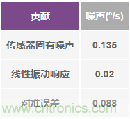 突破開關電源噪聲大的魔咒，最強“魔法”在此