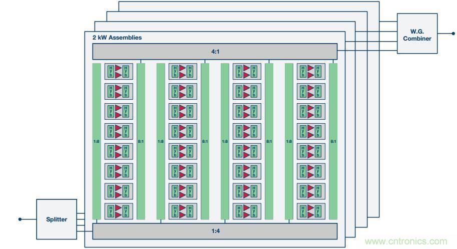 如何在毫米波系統(tǒng)中“大顯身手”？與ADI一起“GaN"吧