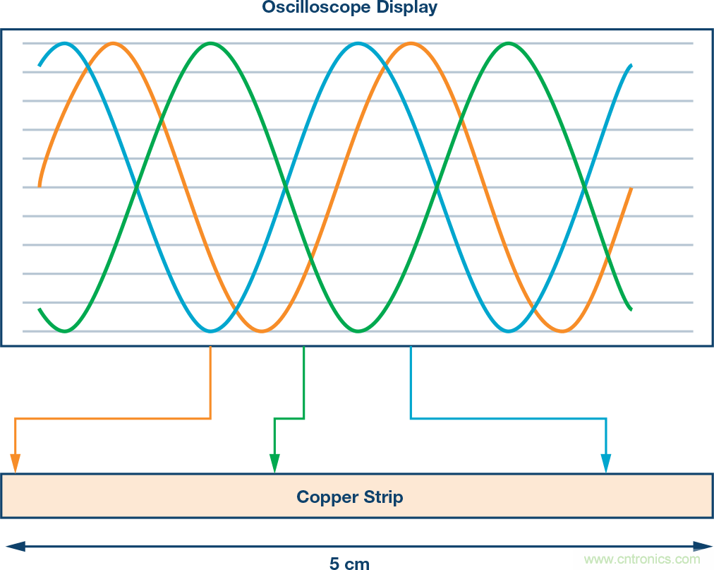 發(fā)射本振泄漏！如何破？