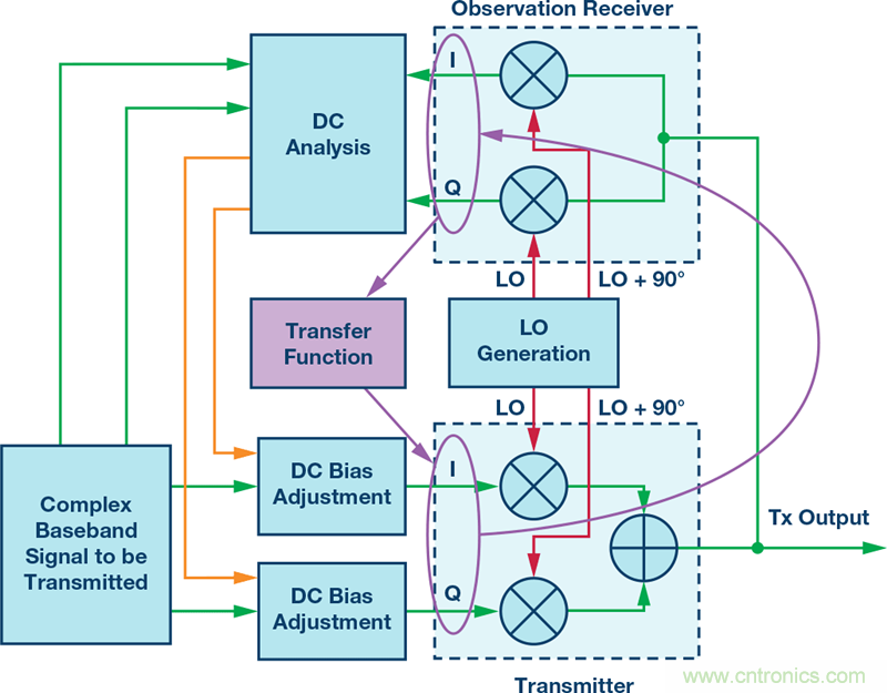 發(fā)射本振泄漏！如何破？