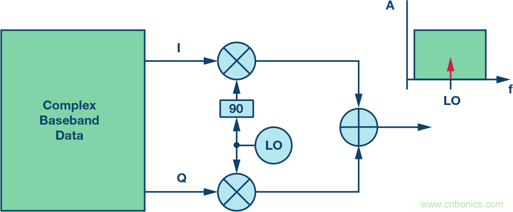 發(fā)射本振泄漏！如何破？