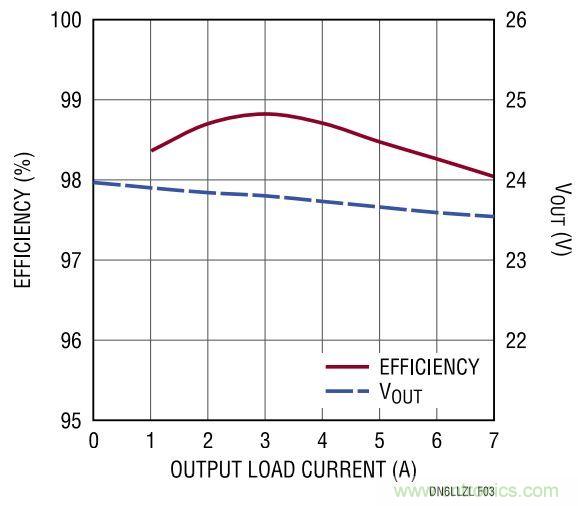 效率高達(dá)99%，這個(gè)170W的倍壓器是如何做到滴？