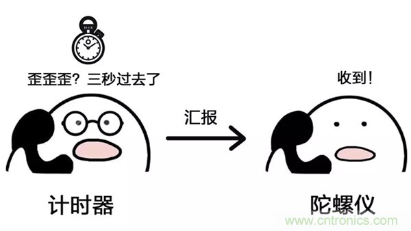 走直線很難嗎？陀螺儀表示，少了它機器人連直線都走不了