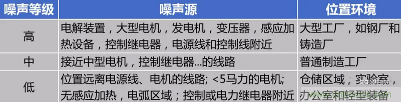 屏蔽電纜的作用是什么？