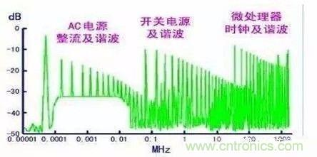 開關(guān)電源EMC過不了？PCB畫板工程師責(zé)任大了！