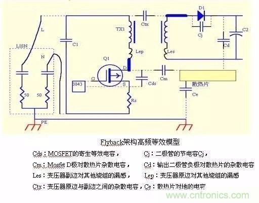 開關(guān)電源EMC過不了？PCB畫板工程師責(zé)任大了！