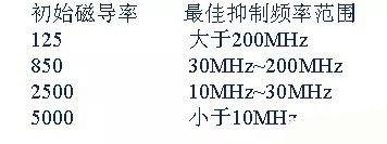 開關(guān)電源EMC過不了？PCB畫板工程師責(zé)任大了！