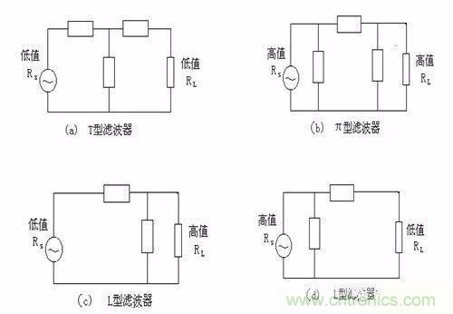 開關(guān)電源EMC過不了？PCB畫板工程師責(zé)任大了！