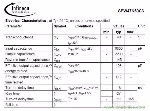 開關(guān)電源EMC過不了？PCB畫板工程師責(zé)任大了！