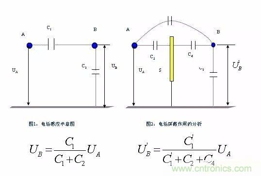 開關(guān)電源EMC過不了？PCB畫板工程師責(zé)任大了！