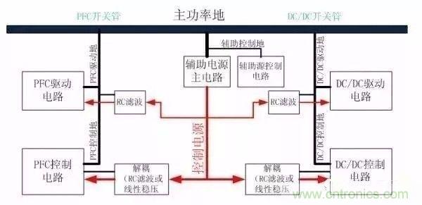 開關(guān)電源EMC過不了？PCB畫板工程師責(zé)任大了！