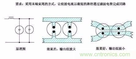 開關(guān)電源EMC過不了？PCB畫板工程師責(zé)任大了！