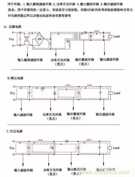 開關(guān)電源EMC過不了？PCB畫板工程師責(zé)任大了！