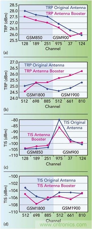 無天線技術離我們有多遠？
