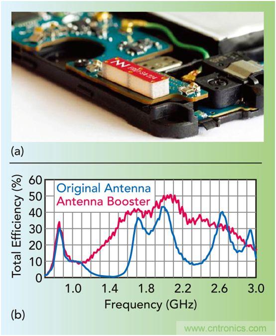 無天線技術離我們有多遠？