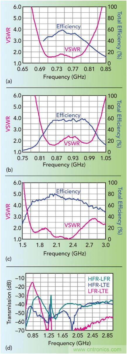 無天線技術離我們有多遠？