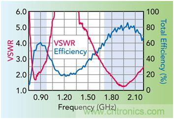 無天線技術離我們有多遠？