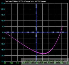 什么是信號源測量單元？