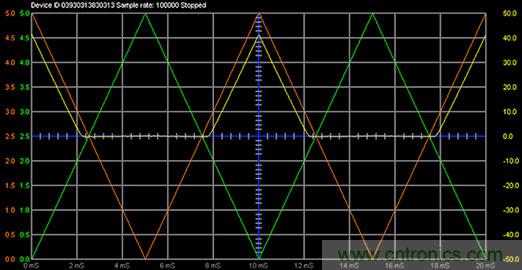 什么是信號源測量單元？