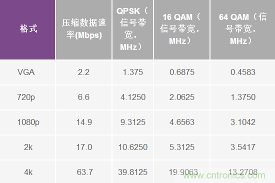 無(wú)人飛行器應(yīng)用中基于SDR的高分辨率、低延遲視頻傳輸