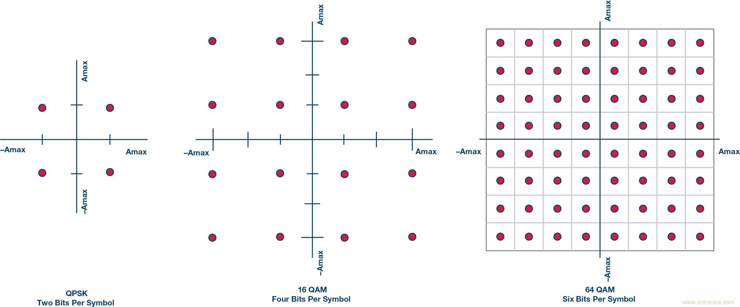 無(wú)人飛行器應(yīng)用中基于SDR的高分辨率、低延遲視頻傳輸