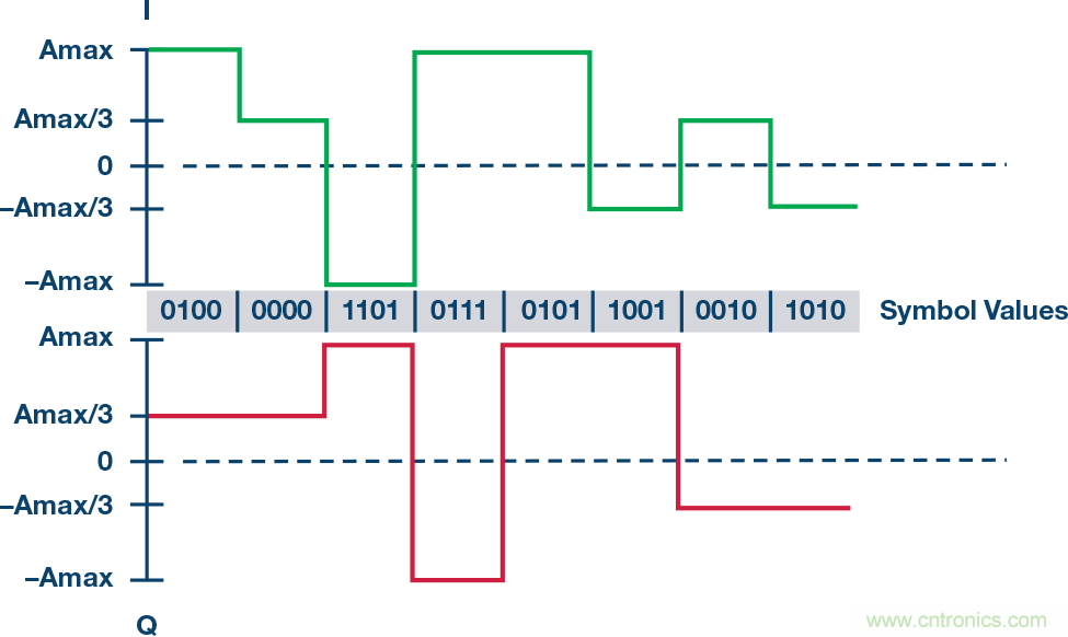無(wú)人飛行器應(yīng)用中基于SDR的高分辨率、低延遲視頻傳輸