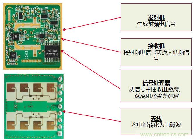 除了汽車(chē)，這么多應(yīng)用都盯上了毫米波雷達(dá)！