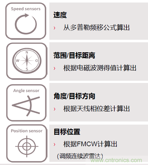 除了汽車(chē)，這么多應(yīng)用都盯上了毫米波雷達(dá)！