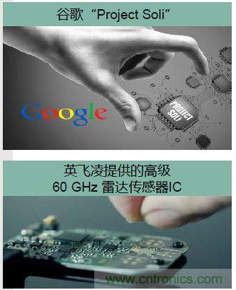 除了汽車(chē)，這么多應(yīng)用都盯上了毫米波雷達(dá)！