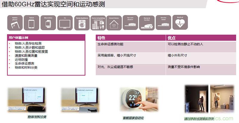 除了汽車(chē)，這么多應(yīng)用都盯上了毫米波雷達(dá)！