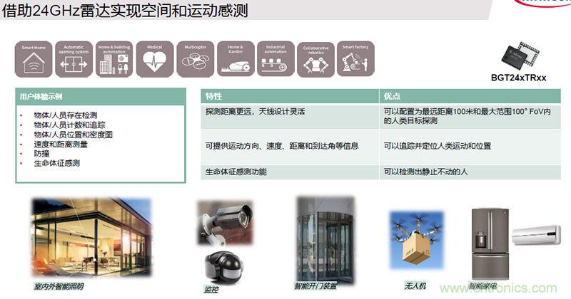 除了汽車(chē)，這么多應(yīng)用都盯上了毫米波雷達(dá)！