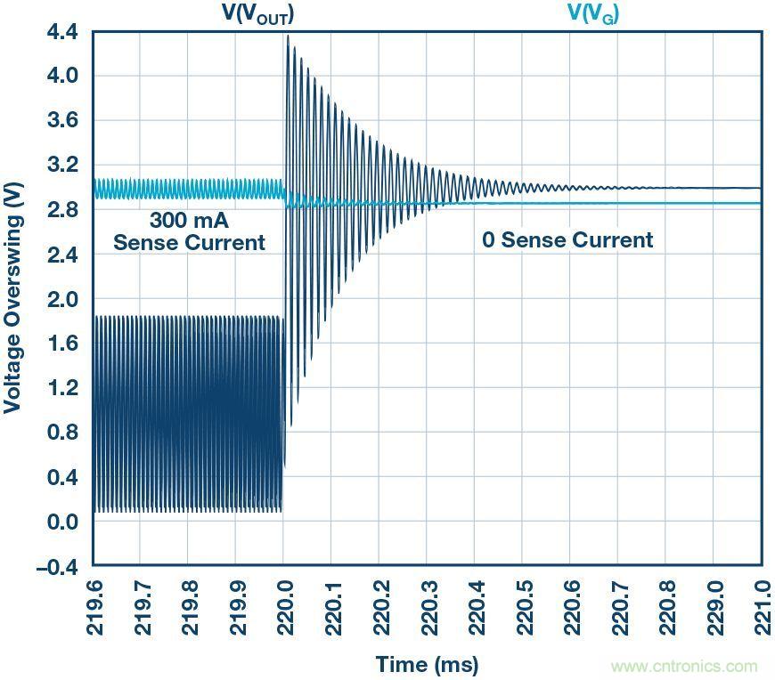 為什么要在 MOSFET 柵極前面放一個(gè) 100 Ω 電阻？