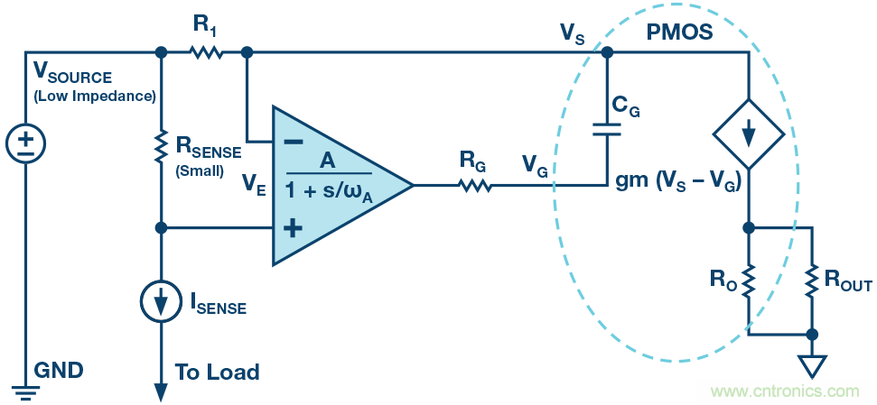 為什么要在 MOSFET 柵極前面放一個(gè) 100 Ω 電阻？