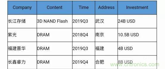 若美國(guó)全面禁售芯片，中國(guó)武器裝備會(huì)不會(huì)癱瘓？看完此文你就懂了